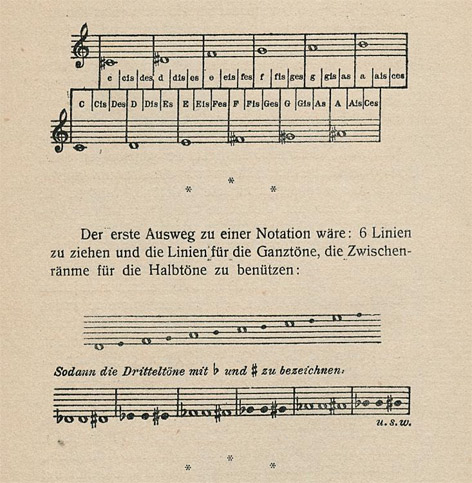 Auszug aus: Ferruccio Busoni, Entwurf einer neuen Aesthetik der Tonkunst (1907), S. 30.