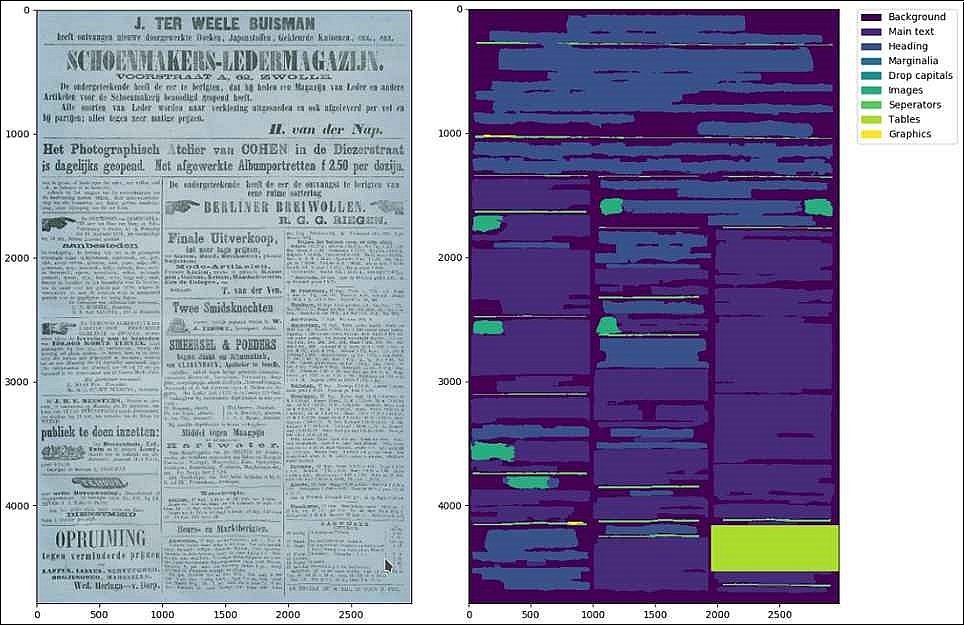Zeitungsseite und daneben schematische Darstellung der verschiedenen Bereiche dieser Seite