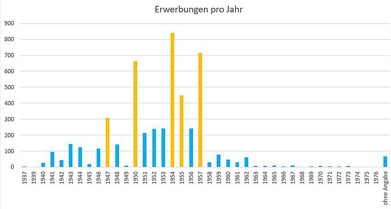 Excel-Tabelle