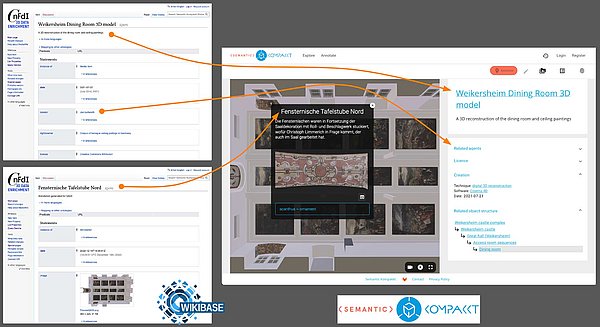 Semantic Kompakkt Darstellung der Wikibase