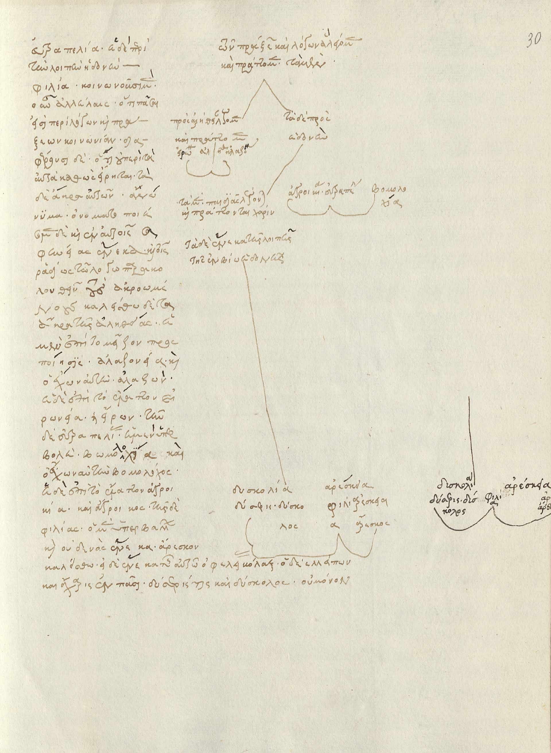 Scan eines alten Manuskripts
