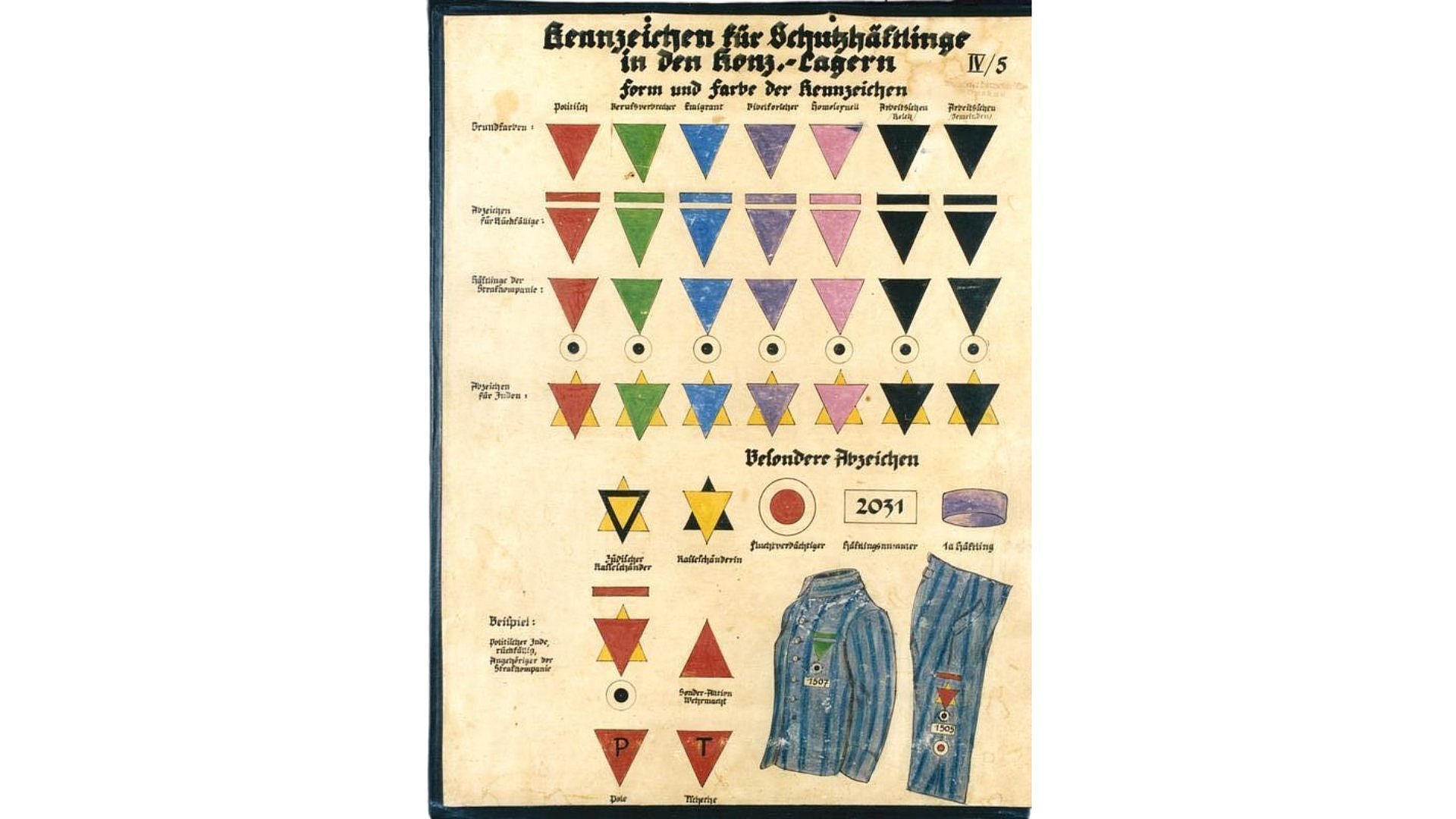 Scan eines alten Dokuments mit Frakturschrift
