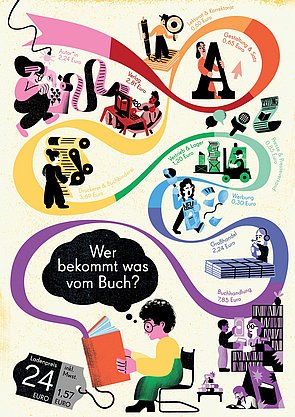 Bunte Infografik