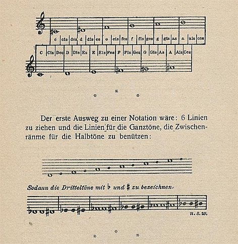 Auszug aus: Ferruccio Busoni, Entwurf einer neuen Aesthetik der Tonkunst (1907), S. 30.